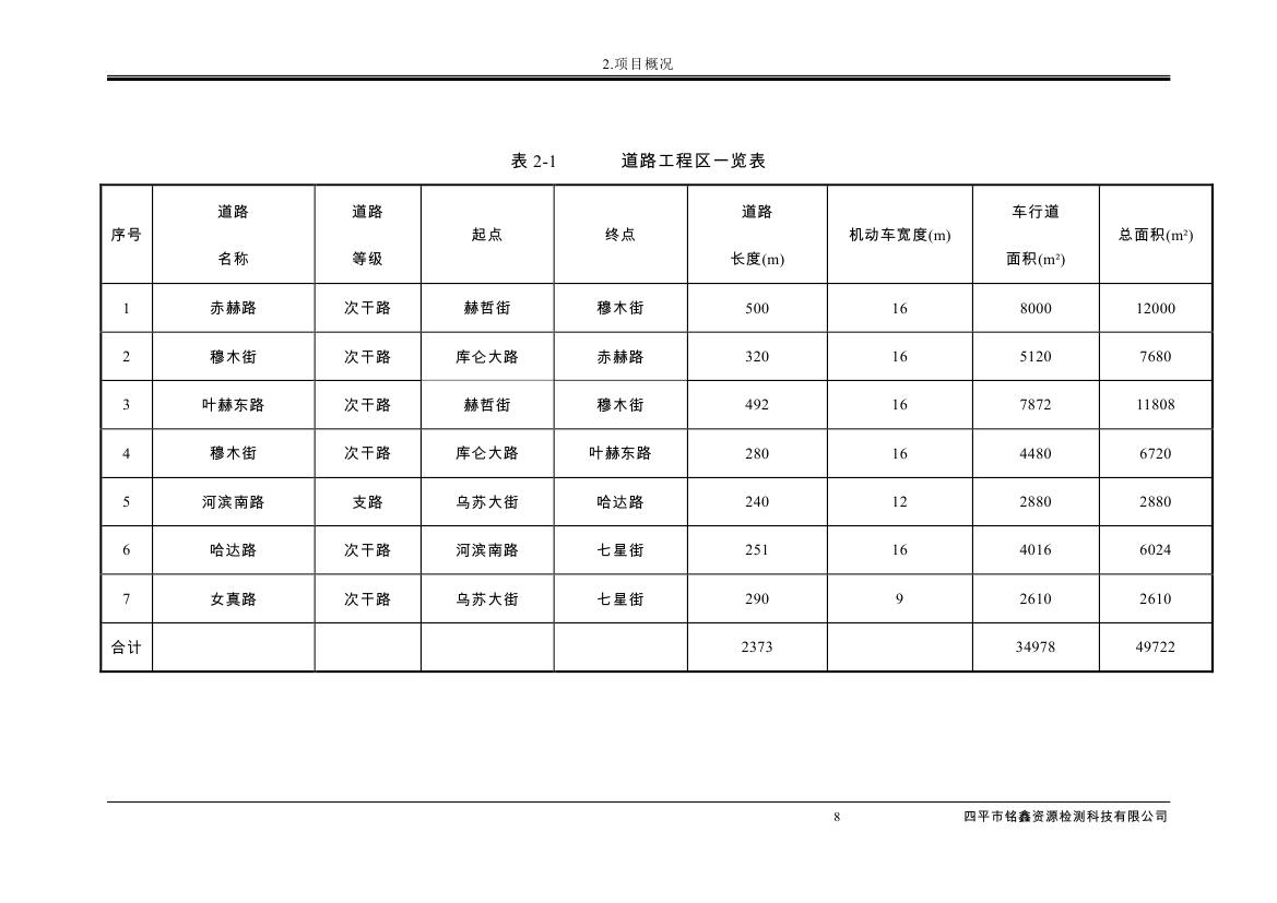 吉林省伊通滿族自治縣2018年城市棚戶區(qū)改造項目小區(qū)外配套基礎設施工程建設項目0019.jpg